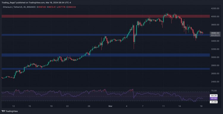 ETH將首先出現(xiàn)3000美元還是4000美元以太坊價(jià)格分析