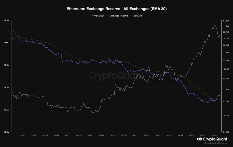 ETH將首先出現(xiàn)3000美元還是4000美元以太坊價(jià)格分析