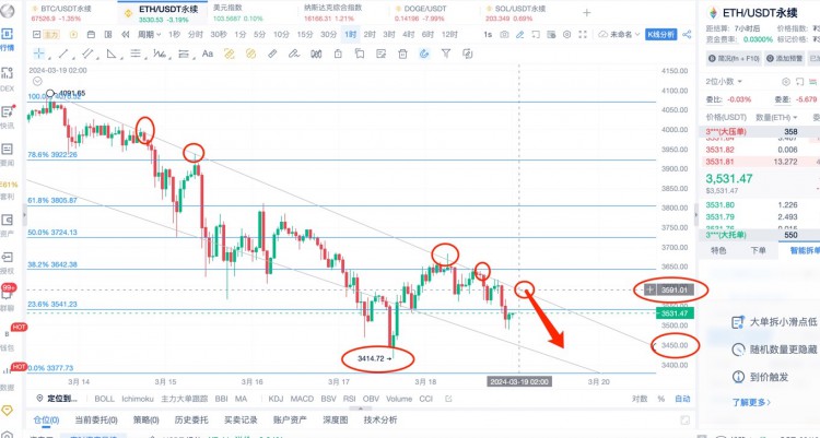 [楊鋒鋒哥]3.18日 ETH行情分析，短線提前布局，大方向還是看回撤！