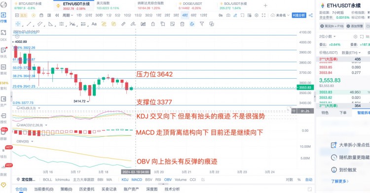318日ETH行情分析短線提前布局大方向還是看回撤