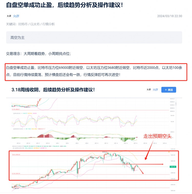 319比特幣以太坊空單止盈后續(xù)趨勢(shì)分析及操作建議