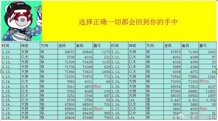 [天樂(lè)]3.19回調(diào)繼續(xù)，短線需要轉(zhuǎn)變思路順勢(shì)而為