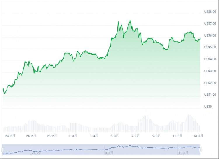 KERNELVENTURES比特幣生態(tài)熱潮應(yīng)用層全景