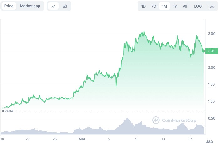 NVIDIA大會(huì)前5個(gè)飆升的AI代幣