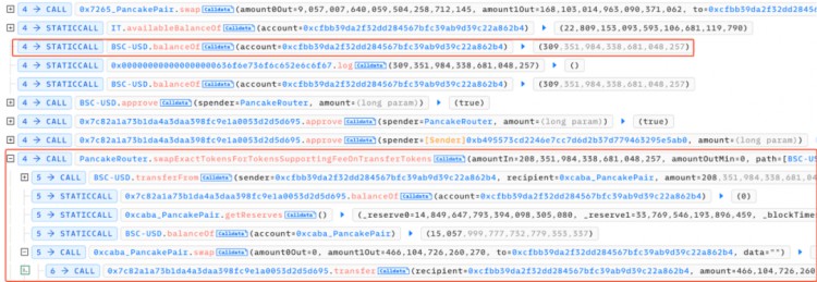 REVIEW??ANALYSISOFITTOKENHACKING