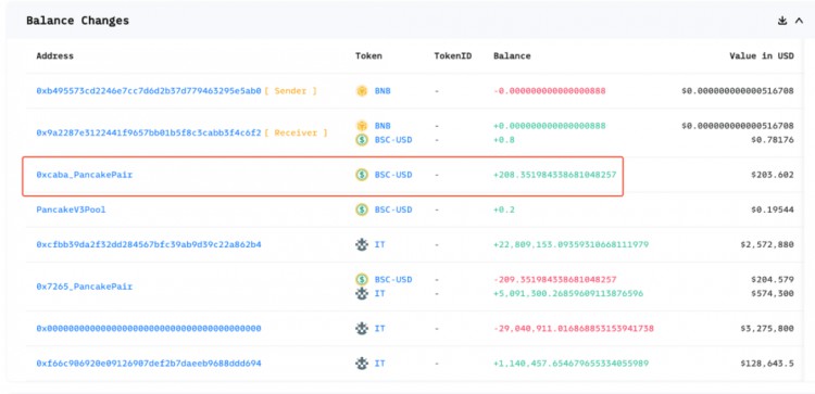 REVIEW??ANALYSISOFITTOKENHACKING