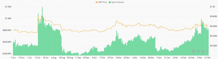 RIPPLE與SEC更新托雷斯法官考慮延長XRP訴訟是否足夠公平RIPPLE與SE