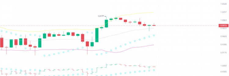 行情止跌輪動到以太坊生態(tài)下一輪十倍爆發(fā)的5種<a title='注冊送加密貨幣'  target='_blank' class='f_d'>加密貨幣</a>