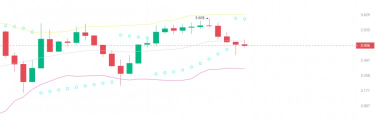 行情止跌輪動到以太坊生態(tài)下一輪十倍爆發(fā)的5種加密貨幣