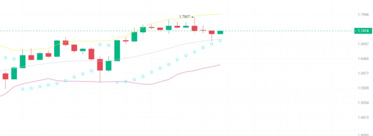 行情止跌輪動到以太坊生態(tài)下一輪十倍爆發(fā)的5種加密貨幣