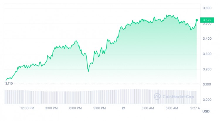 Only by understanding the factors behind Ethereum'