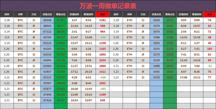 凌晨大餅姨太建議