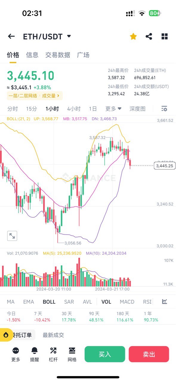 大餅以太行情策略解析
