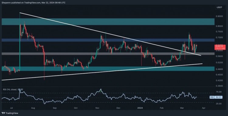 XRP技術(shù)分析