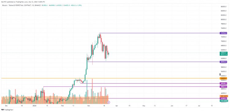 3月23日比特幣BTC價(jià)格預(yù)測