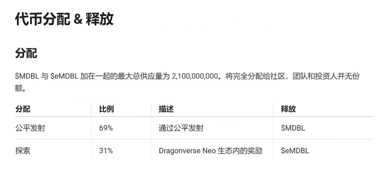 深度研讀梅林上的WEB3原神龍宇宙NEO童話后我發(fā)現(xiàn)可以抓住這些機(jī)會(huì)