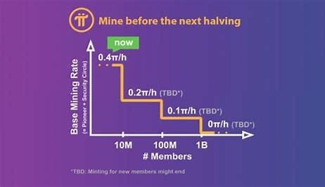 PI的推出將成為2024年最大的ICO智能手機挖礦將改變區(qū)塊鏈技術(shù)4EVA