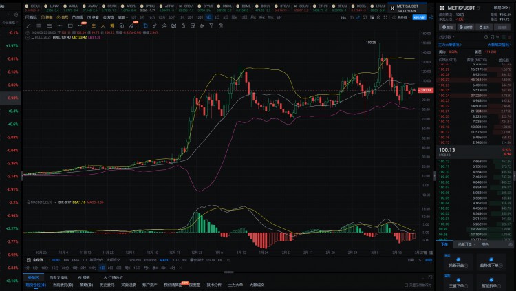 2024年真正的100倍硬幣將只有這6種