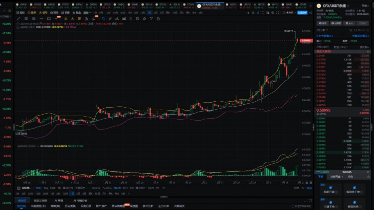 2024年真正的100倍硬幣將只有這6種