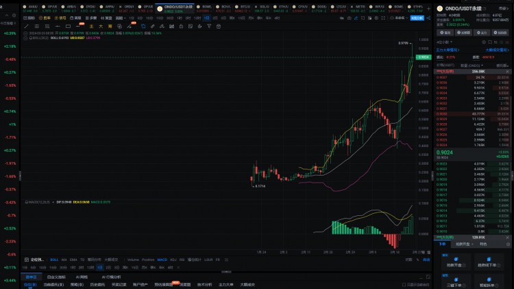 2024年真正的100倍硬幣將只有這6種