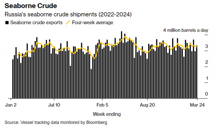 Western sanctions are just a step away, and Russia