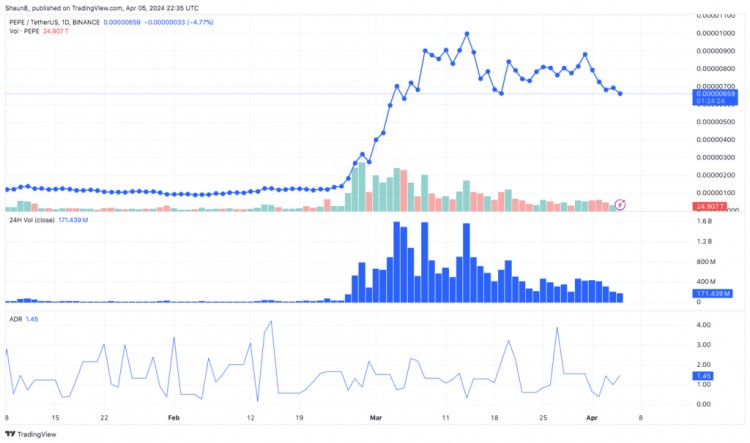 PEPE經(jīng)歷價(jià)格調(diào)整BLOCKDAG預(yù)售為可持續(xù)加密貨幣未來鋪平道路