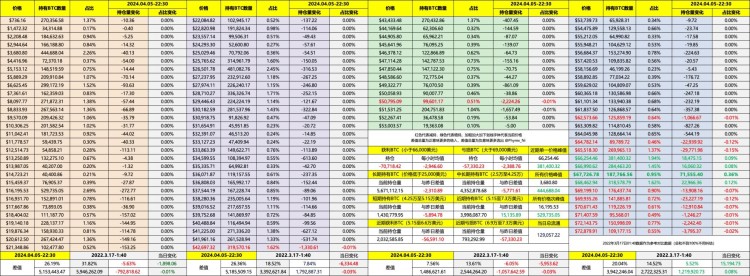 減半即拉盤還是砸盤那得看上面下面有多少籌碼