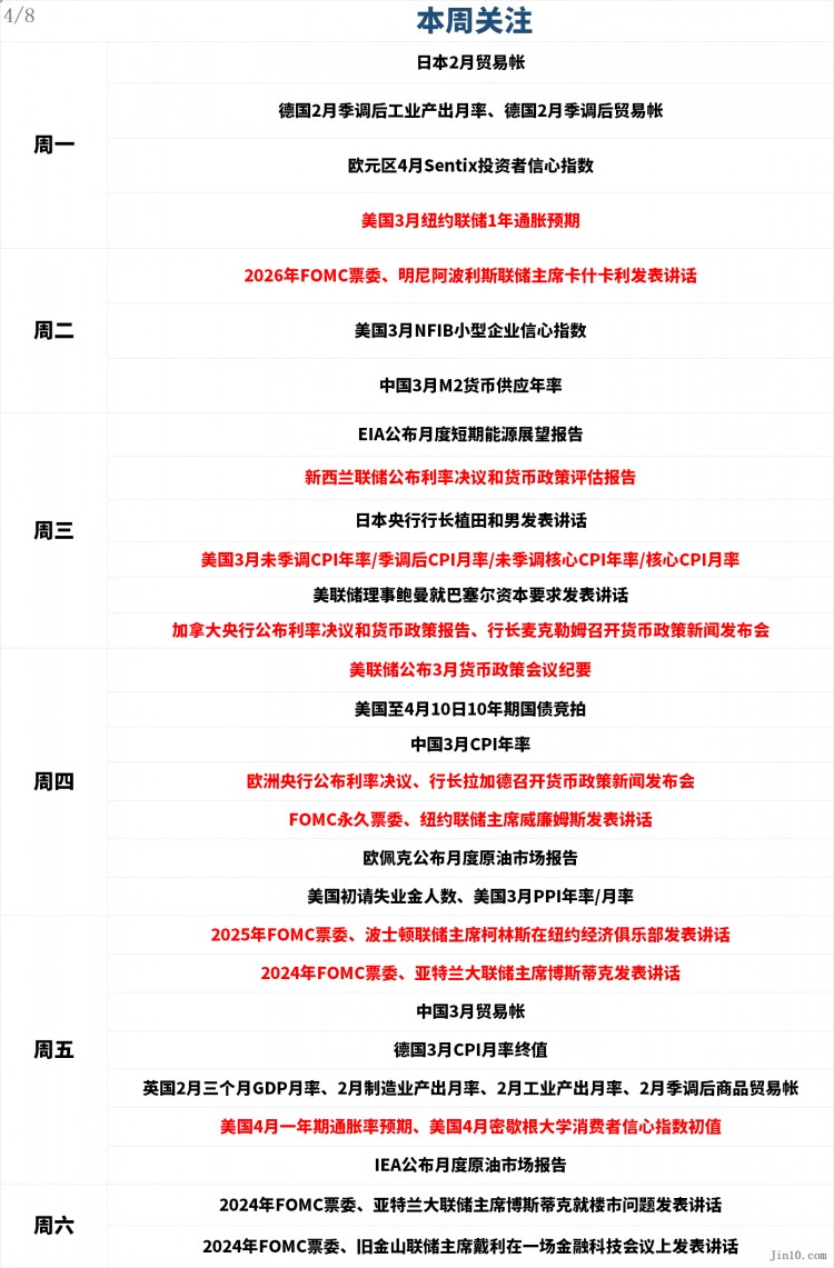 每周展望地緣政治避險情緒與美聯(lián)儲言論謹(jǐn)防黃金和原油飆升驅(qū)動因素