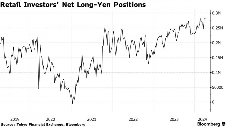 The Japanese yen is also the epicenter tonight! Re