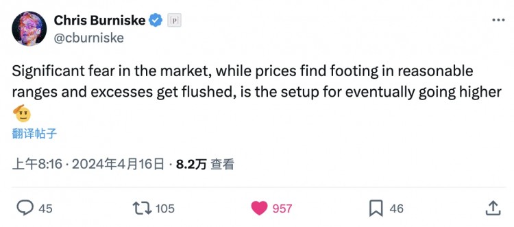 減半將至看多或看空的依據(jù)是