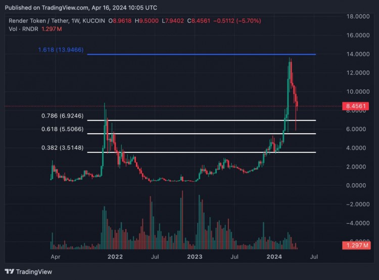 投資預(yù)警: 藍籌山寨幣暴跌50