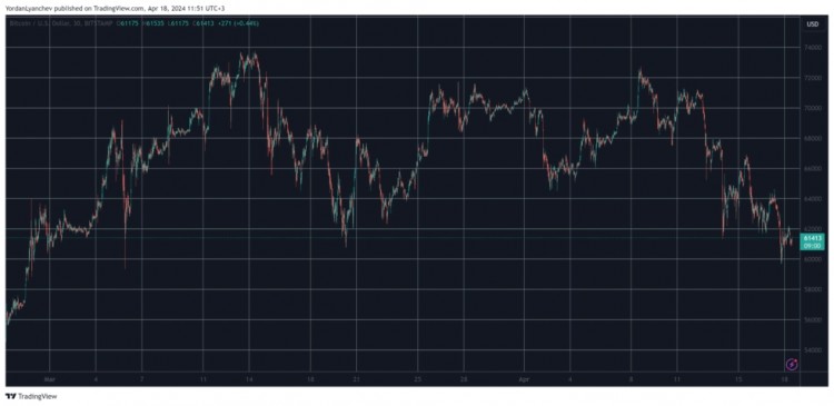 BTC最新暴跌