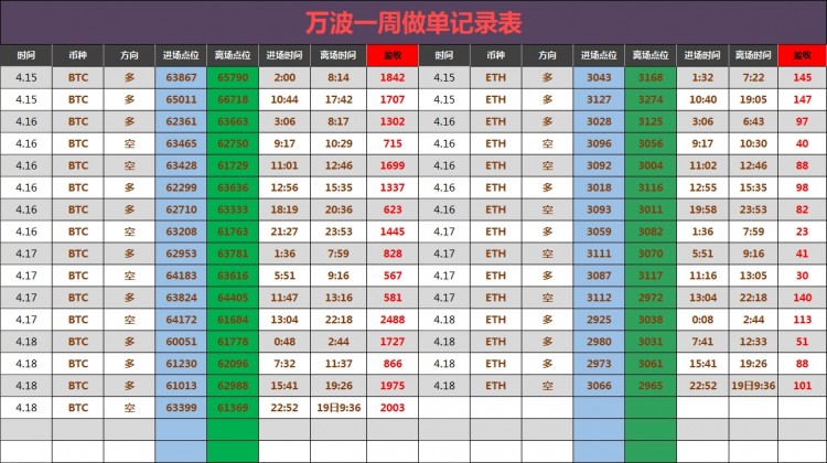 午后比特幣操作建議分析