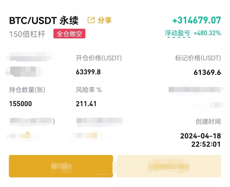 午后比特幣操作建議分析