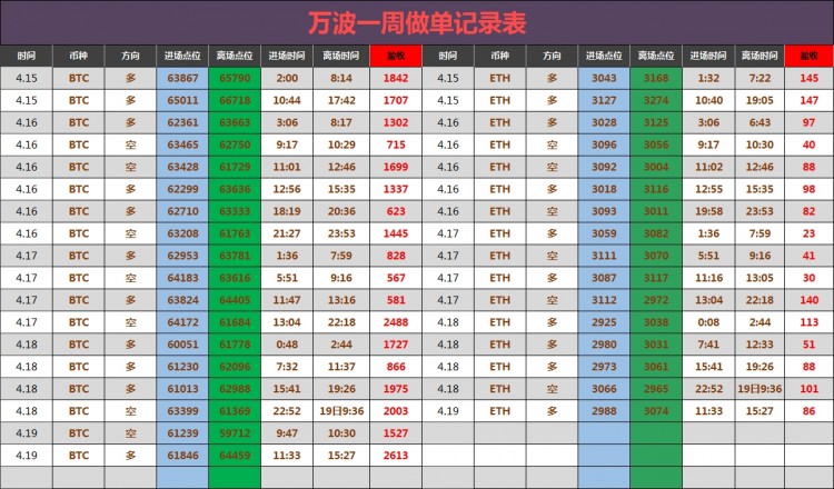 晚間比特幣操作建議分析