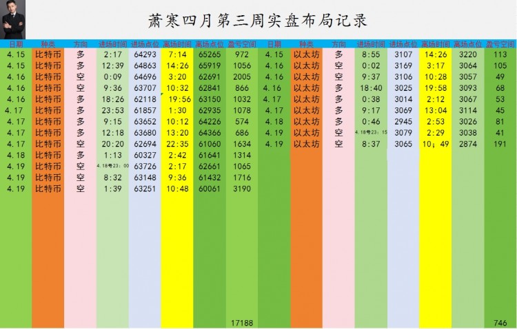 蕭寒日內(nèi)總結和拿力情況以及午夜個人思路