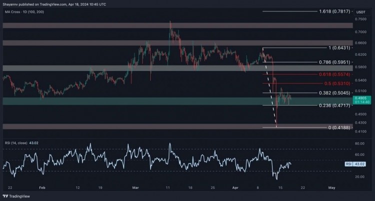 XRP技術(shù)分析