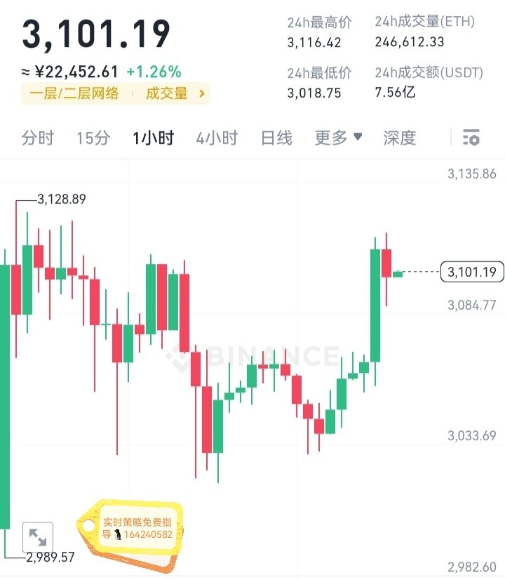 [幣圈參謀長(zhǎng)]凌晨以太坊短線布局，跟過(guò)參謀長(zhǎng)賺錢的朋友可以繼續(xù)跟上操作，結(jié)果不會(huì)讓大家失望！