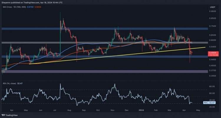 XRP技術(shù)分析