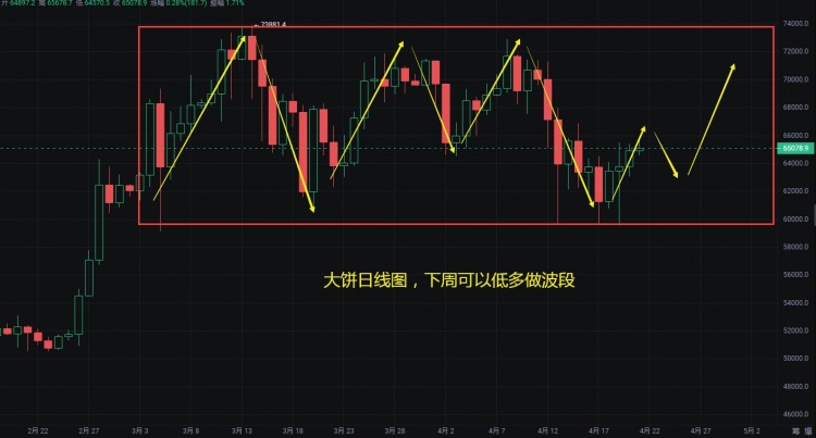 [明杰]明杰:本周行情總結(jié)，抓住下周賺錢機會！