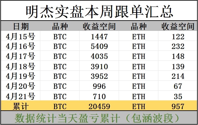 明杰本周行情總結(jié)抓住下周賺錢機(jī)會