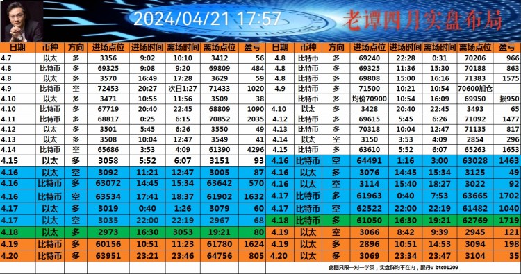 晚間策略分享及分析