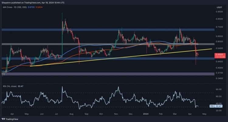 日線圖分析： 對日線圖進(jìn)行詳細(xì)分析后發(fā)現(xiàn)，在大幅下跌后，