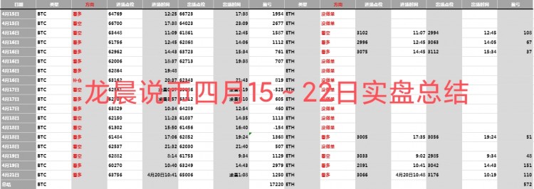 本周總結(jié)