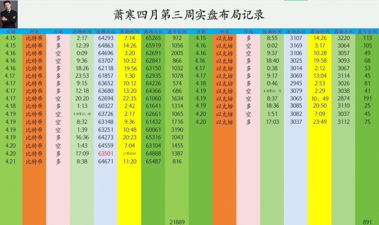 蕭寒日內(nèi)回顧和拿利情況以及午夜操作建議