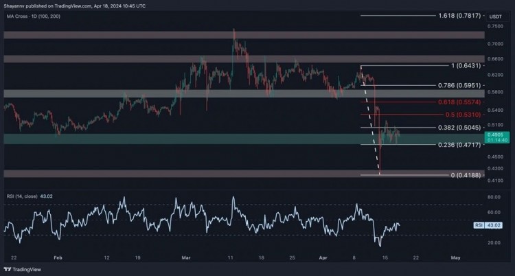 4小時圖仔細觀察4小時圖可以發(fā)現