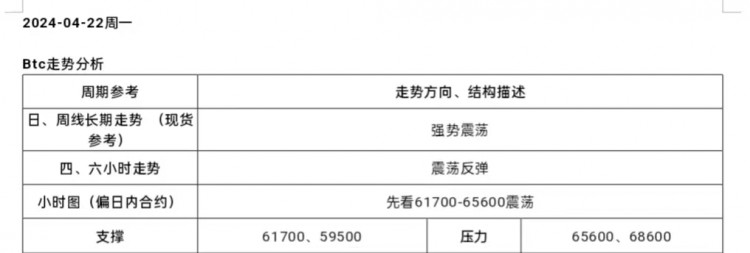 2024422行情分析及操作要點BTC
