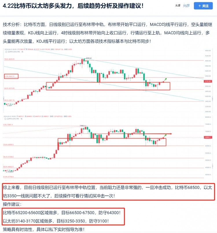 [允彥]短線多單再次精準(zhǔn)止盈！