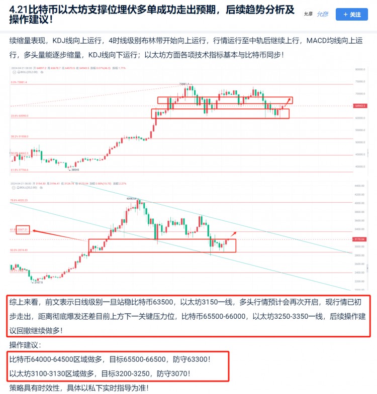 短線多單再次精準(zhǔn)止盈