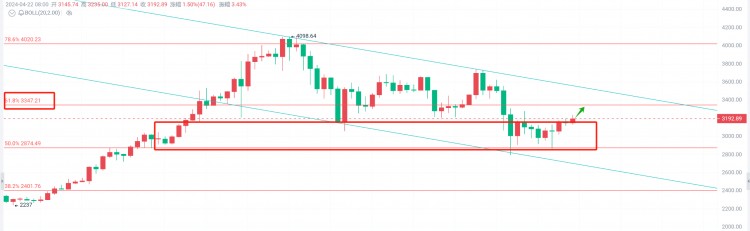 短線多單再次精準(zhǔn)止盈